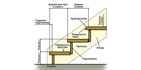 Какая функциональность у медных ступенек?