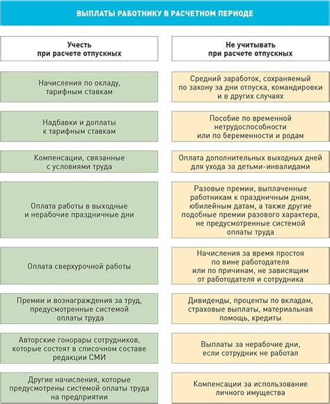 Какие ГОСТы следует учитывать при расчете?