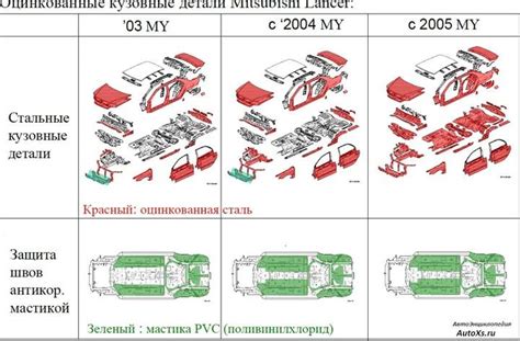 Какие автомобили используют оцинкованный кузов