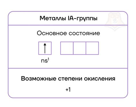 Какие белые металлы существуют?