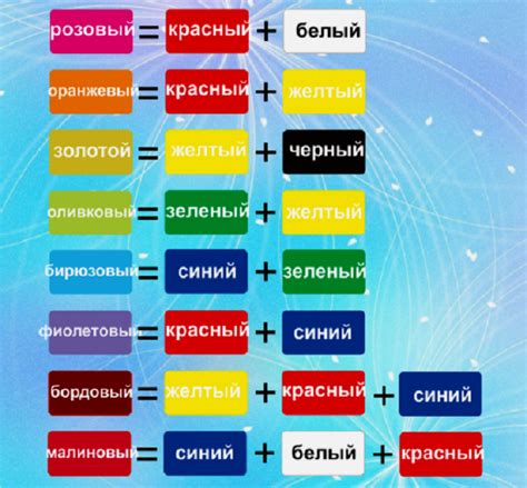 Какие блоки и предметы нужно собрать для создания синего цвета