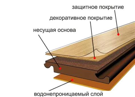 Какие виды покрытий существуют?