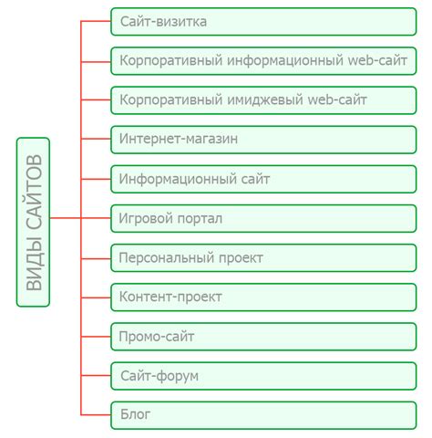 Какие виды уголков бывают на сайте?