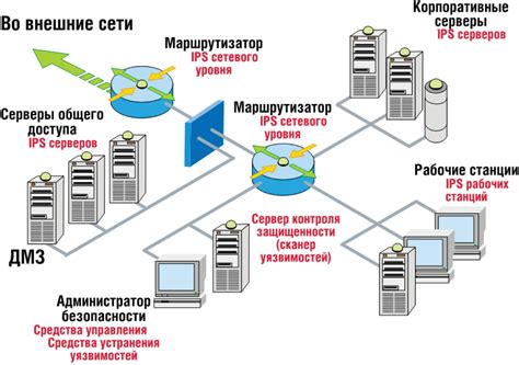 Какие возможности предоставляет транзит глазов Куйбышева для обнаружения и предотвращения неполадок