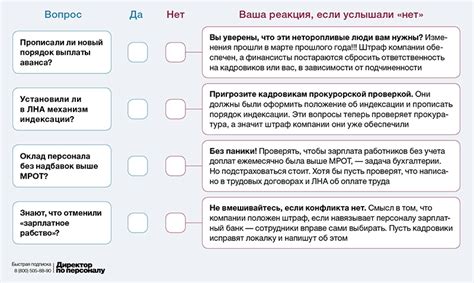 Какие вопросы можно задать отделу кадров