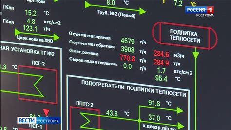 Какие вопросы можно задать по телефону в Токио Сити