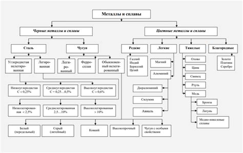 Какие группы тяжелых металлов можно выделить?