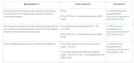 Какие документы хранить после сдачи металлолома