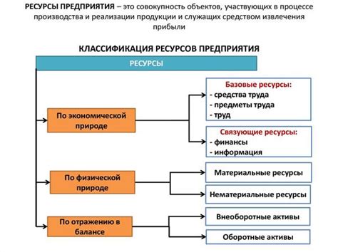 Какие есть ресурсы и как их использовать