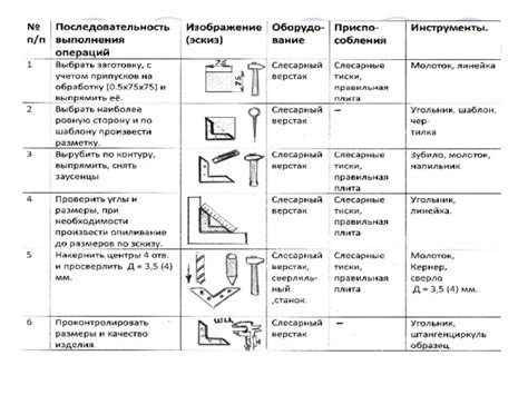 Какие информации можно получить из технологической пробы металла?