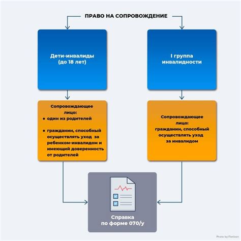 Какие категории граждан имеют право на получение телефона ТКО?