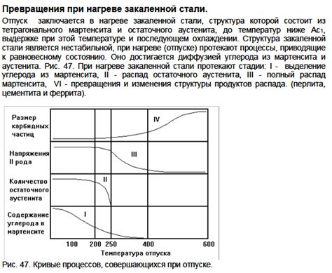 Какие материалы можно искривлять при нагреве?