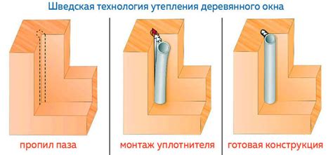 Какие материалы требуются для монтажа двутавров