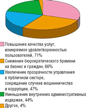 Какие меры должны быть предприняты для предотвращения отравления?