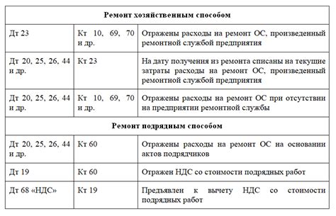 Какие металлоломы могут возникнуть при ремонте основных средств проводки