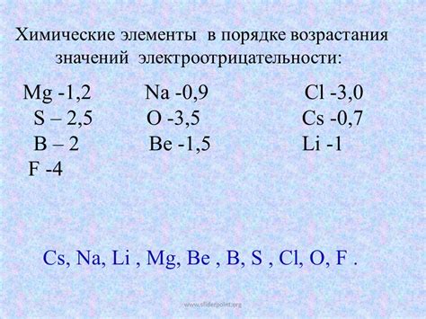 Какие металлы включены в химические знаки?