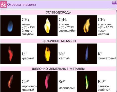 Какие металлы имеют особенную окраску пламени?