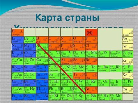 Какие металлы могут образовывать ионы