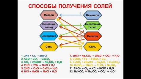 Какие металлы можно использовать для получения растворимых солей