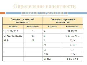 Какие металлы обладают химическим знаком?