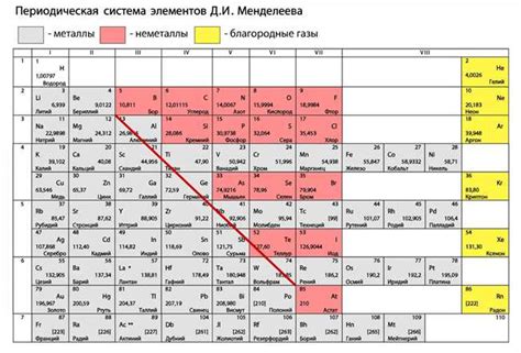 Какие металлы относятся к маркам за 5А?