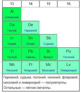 Какие металлы плавятся при высоких температурах?