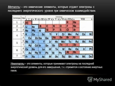 Какие металлы принимают электроны легко и без проблем?