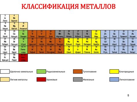 Какие металлы считаются активными?