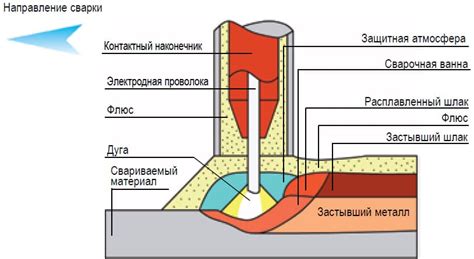 Какие методы сварки нержавеющей трубы существуют?