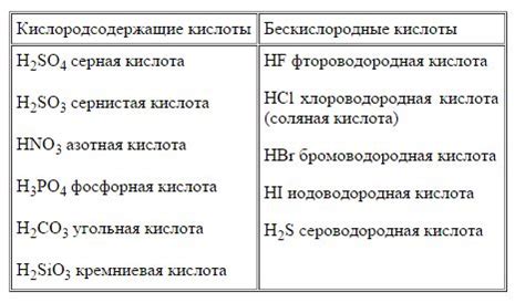 Какие методы удаления кислоты с поверхности металла существуют?