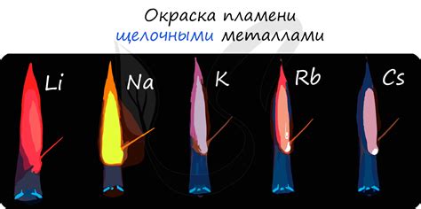 Какие научно обоснованные утверждения можно сделать о природе Li2O?