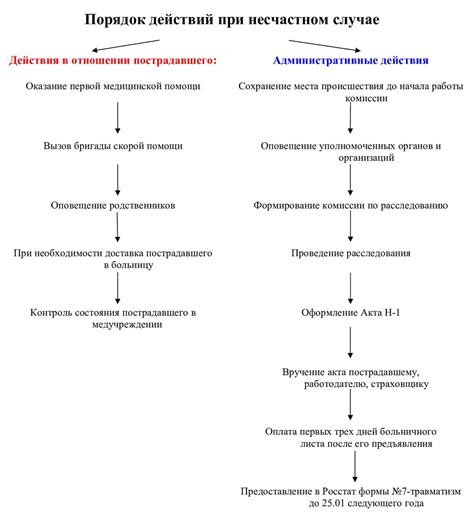 Какие номера вы можете набрать в случае несчастного случая или преступления?