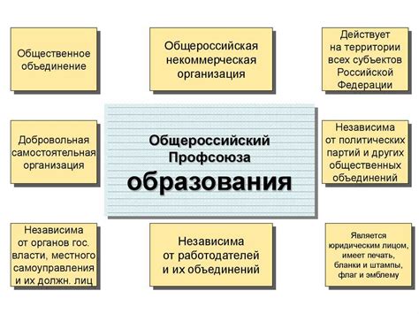 Какие номера телефонов предоставляет Росреестр для техподдержки?