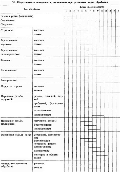 Какие нормативные требования существуют по шероховатости в разных областях применения металла