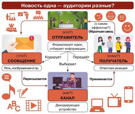 Какие нормы общения должны соблюдать сотрудники?