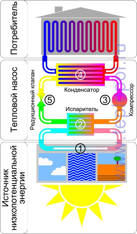 Какие объекты обслуживаются тепловыми системами Коркино