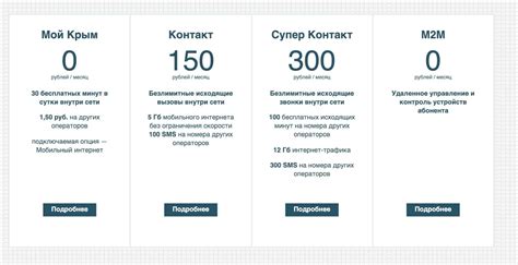 Какие операторы могут быть у номера 932208?