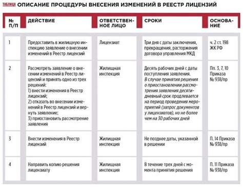 Какие организации включены в реестр лицензий на заготовку, хранение и переработку металла?