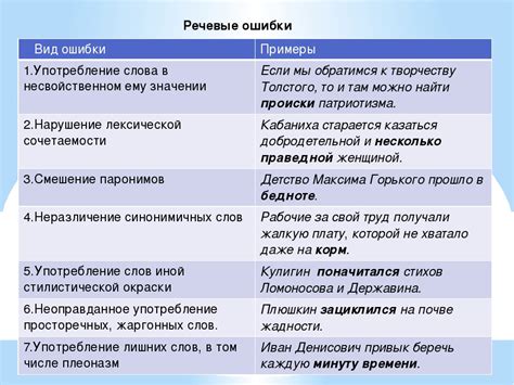 Какие основные ошибки встречаются при размутывании?