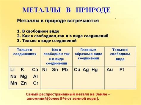 Какие особенности встречаются в морфологии металла?