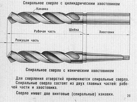 Какие особенности имеют сверла для различных металлов?