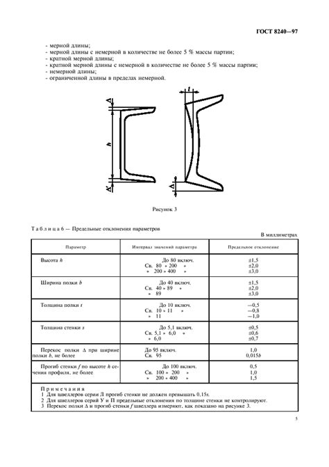 Какие отрасли применяют швеллер n10 ГОСТ 8240-97