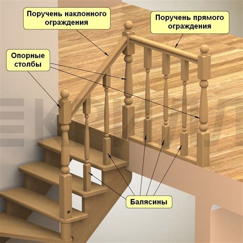 Какие перила будут уместны на вашей лестнице?