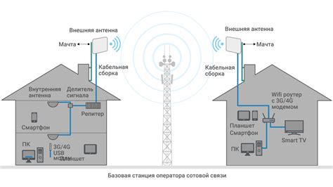 Какие преимущества дает подключение телефона на высокой горе?