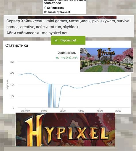 Какие преимущества имеет IP адрес сервера Minecraft Hypixel?