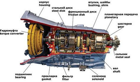 Какие преимущества могут быть при сдаче автоматической коробки передач на металлолом?