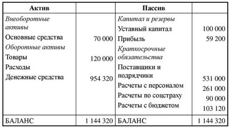 Какие преимущества списания металлолома на балансе предприятия?