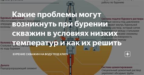 Какие проблемы могут возникнуть при низких характеристиках?