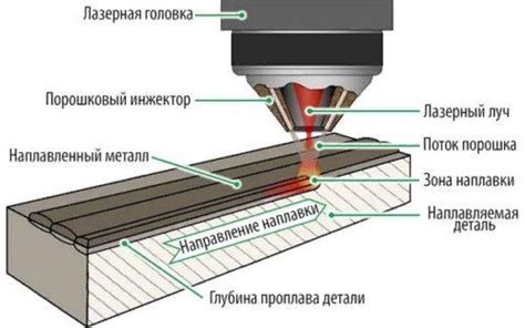 Какие проблемы решает наплавка металла