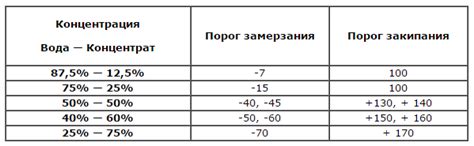 Какие пропорции разбавления сурика использовать